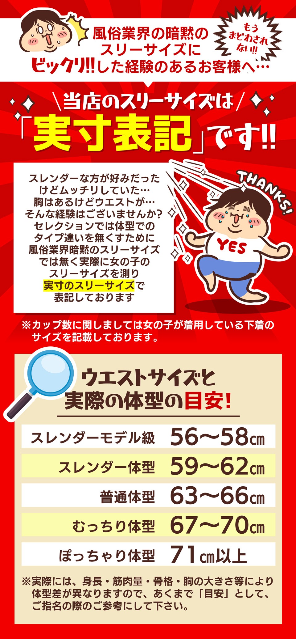 スリーサイズ表記について